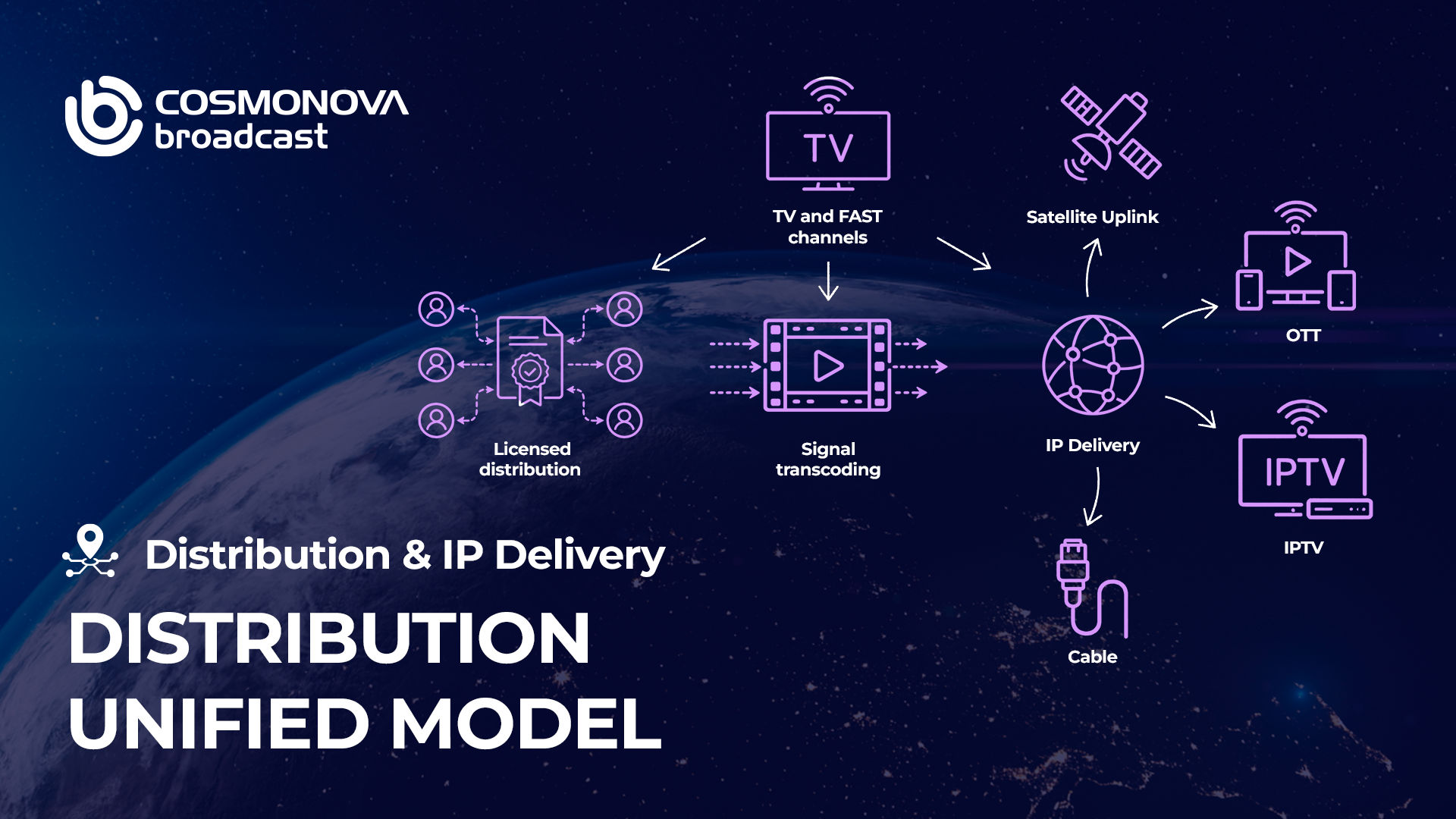 Distribution & IP Delivery: Unified Multiplatform Distribution - Photo