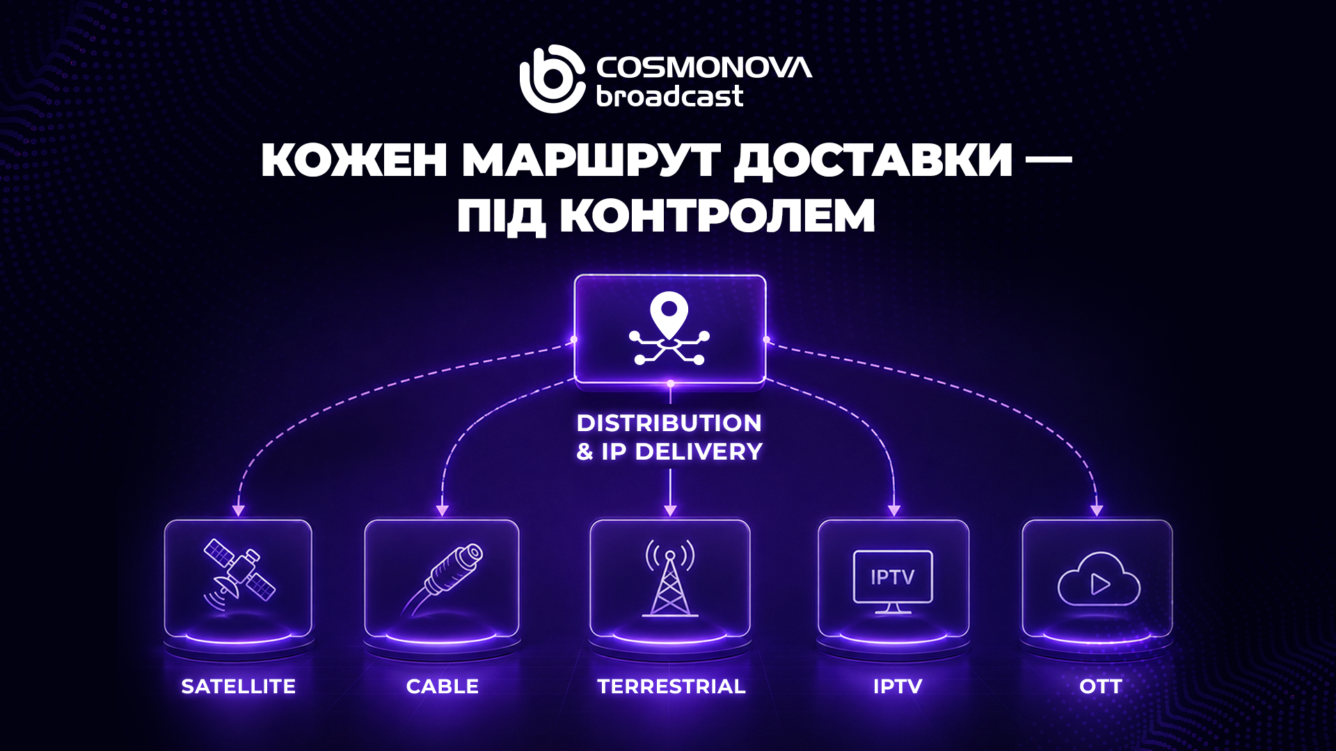 Distribution & IP Delivery: контроль результату на кожному маршруті - Фото