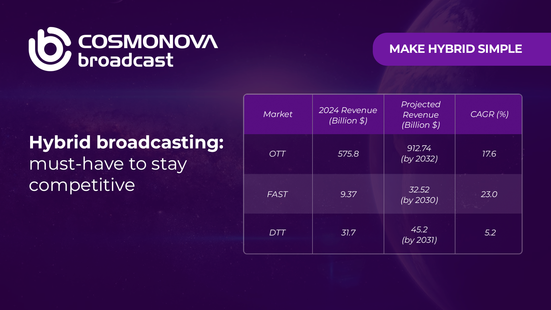 Cross-Platform Broadcasting: Cosmonova Broadcast helps media adapt to the new reality - Photo