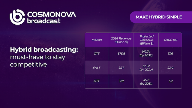 Cross-Platform Broadcasting: Cosmonova Broadcast helps media adapt to the new reality - Photo