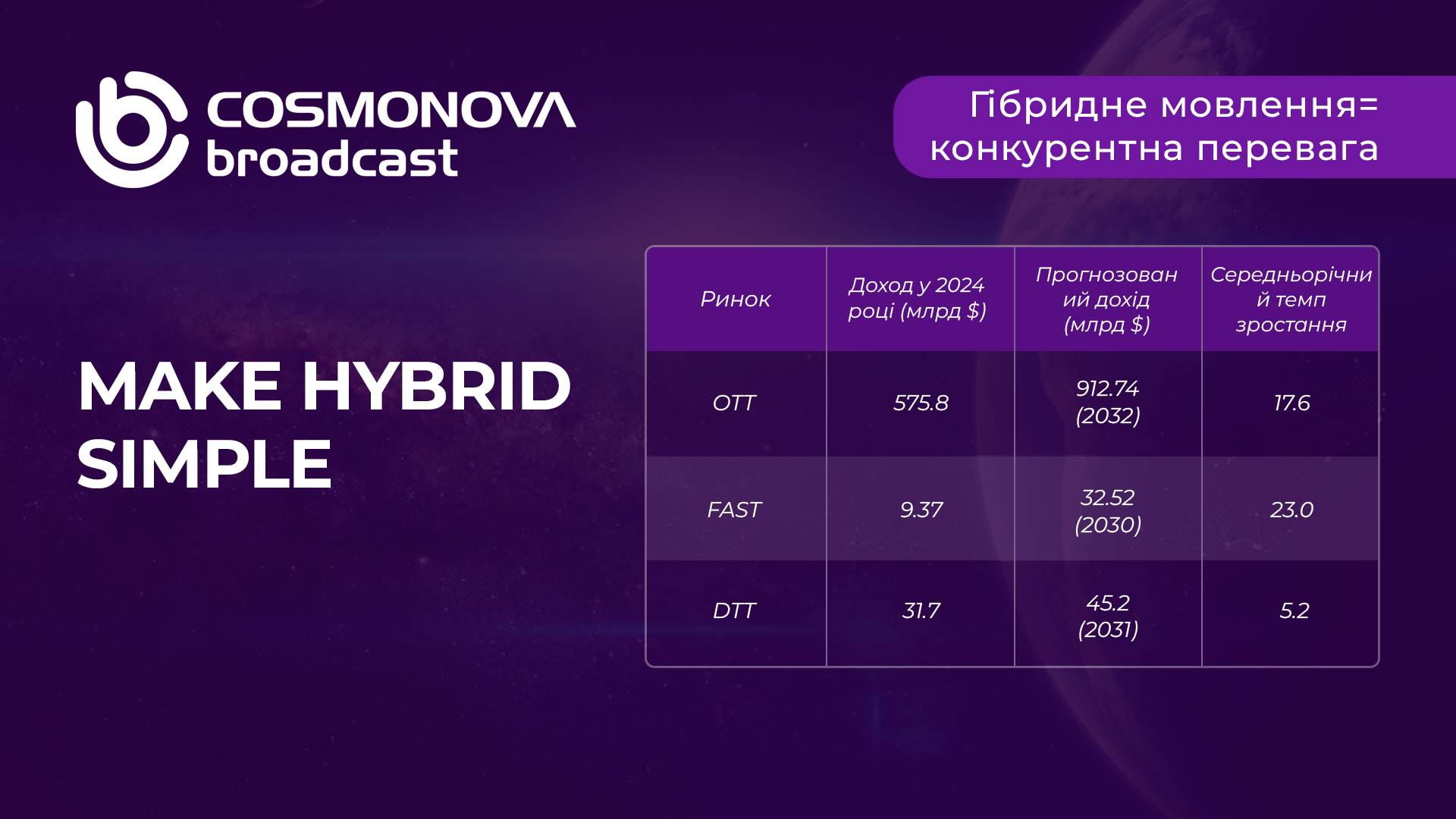 Кросплатформенне мовлення: Cosmonova Broadcast допомагає адаптуватися до нових реалій - Фото