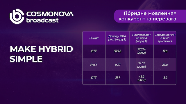 Кросплатформенне мовлення: Cosmonova Broadcast допомагає адаптуватися до нових реалій - Фото