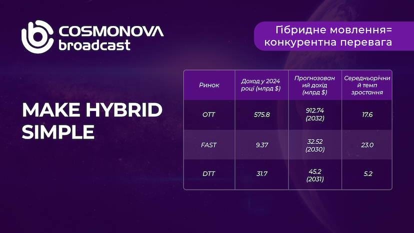 Кросплатформенне мовлення: Cosmonova Broadcast допомагає адаптуватися до нових реалій - Фото