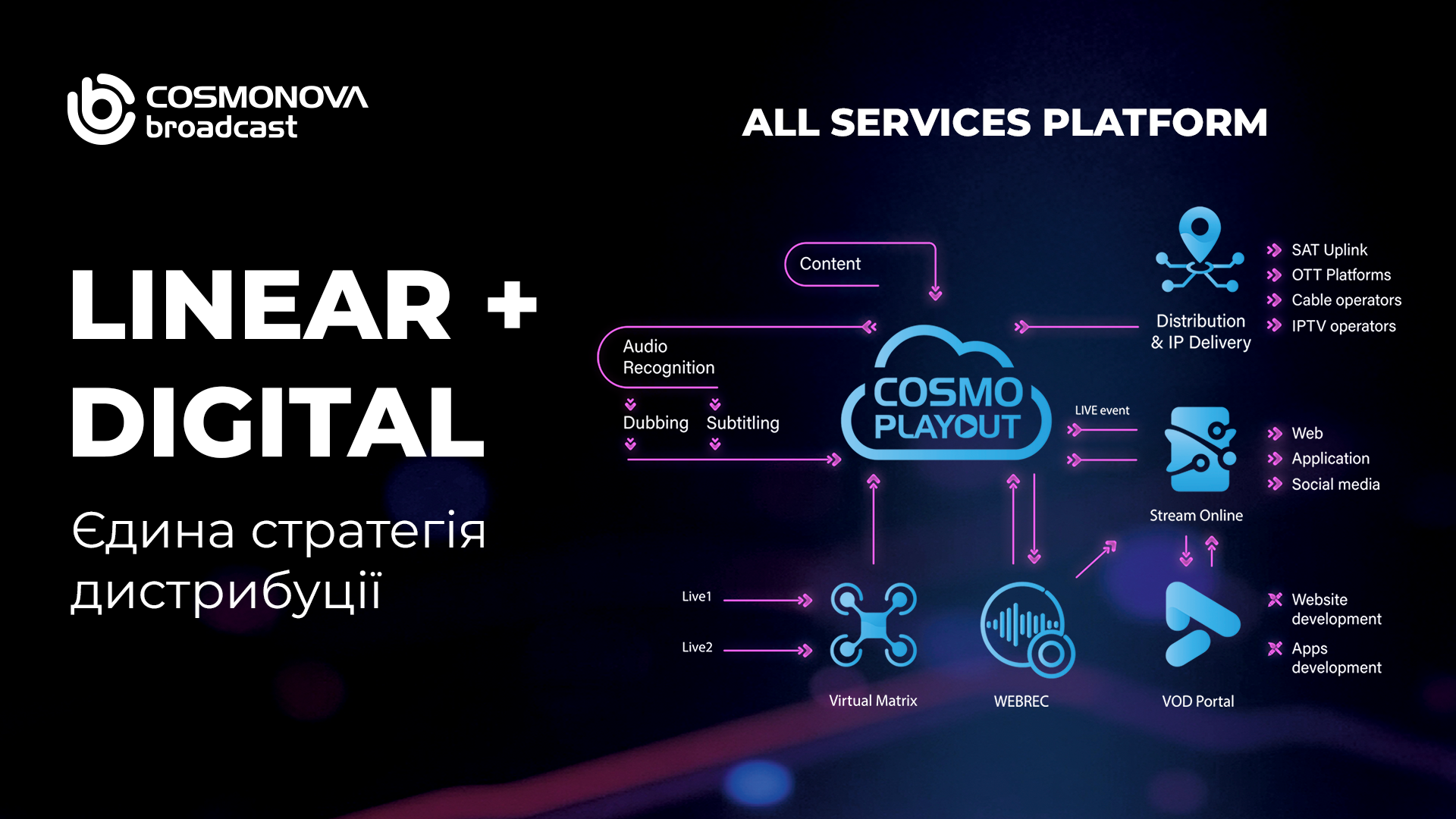 Межа між лінійним ТБ та стримінгом стирається - Фото