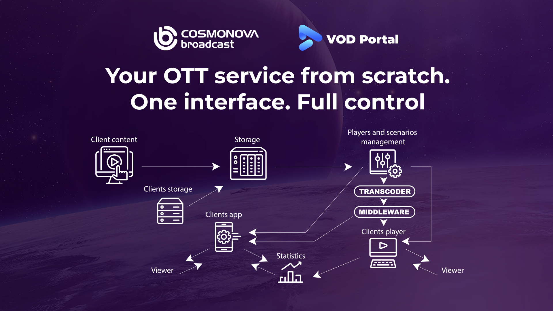 VOD Portal: Build Your Own OTT Service - Photo