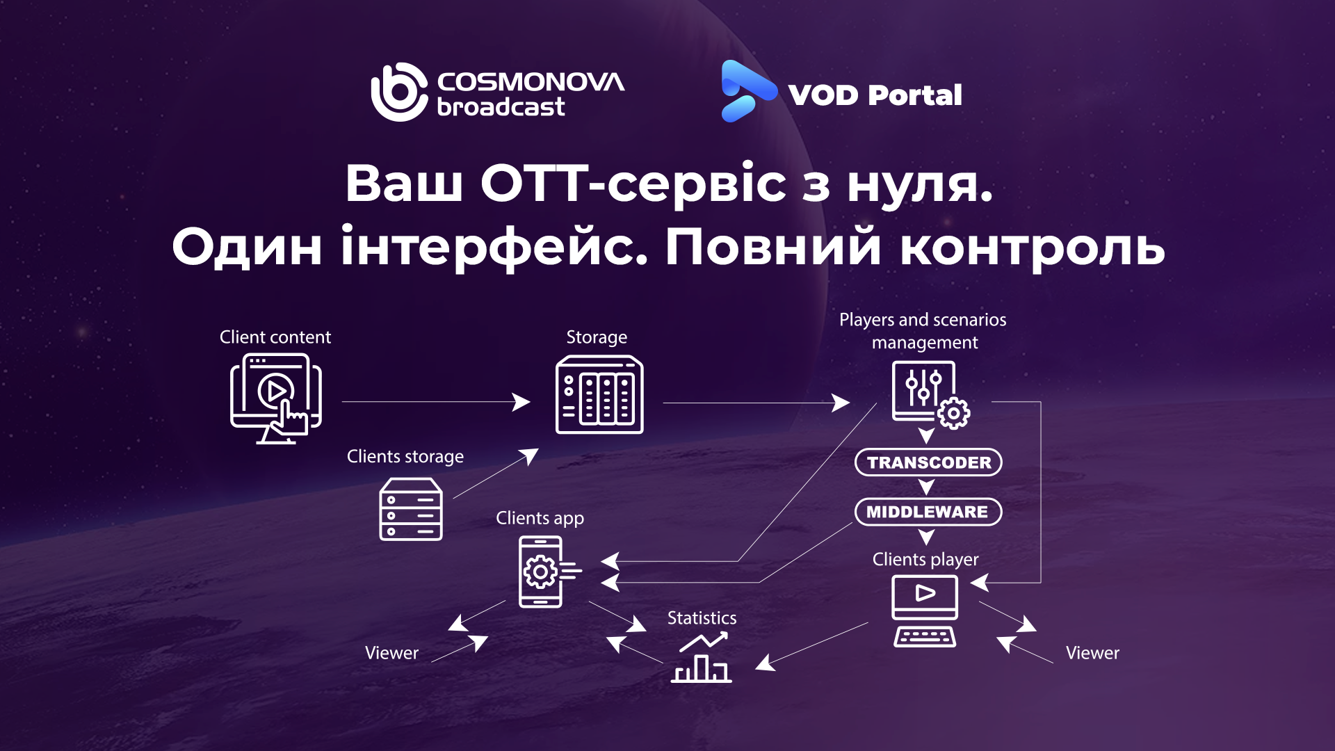 VOD Portal: створіть власний OTT-сервіс - Фото