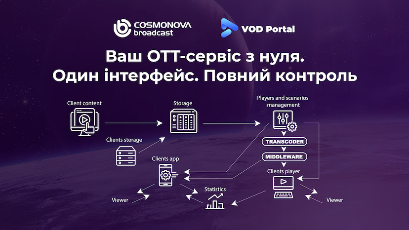 VOD Portal: створіть власний OTT-сервіс - Фото