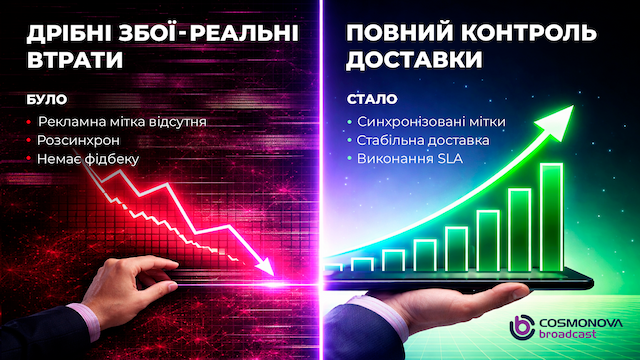 Від помилок до контролю: стабілізація ефірних операцій - Фото