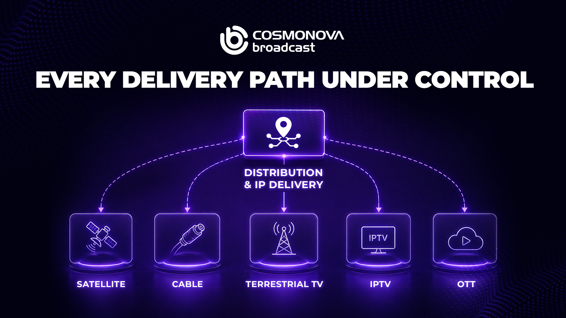 Distribution & IP Delivery: Control the Outcome Across Every Route - Photo Distribution & IP Delivery: Control the Outcome Across Every Route - Photo