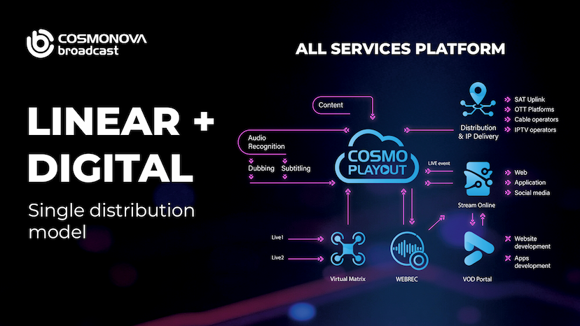 Linear and Streaming TV Are Converging - Photo Linear and Streaming TV Are Converging - Photo