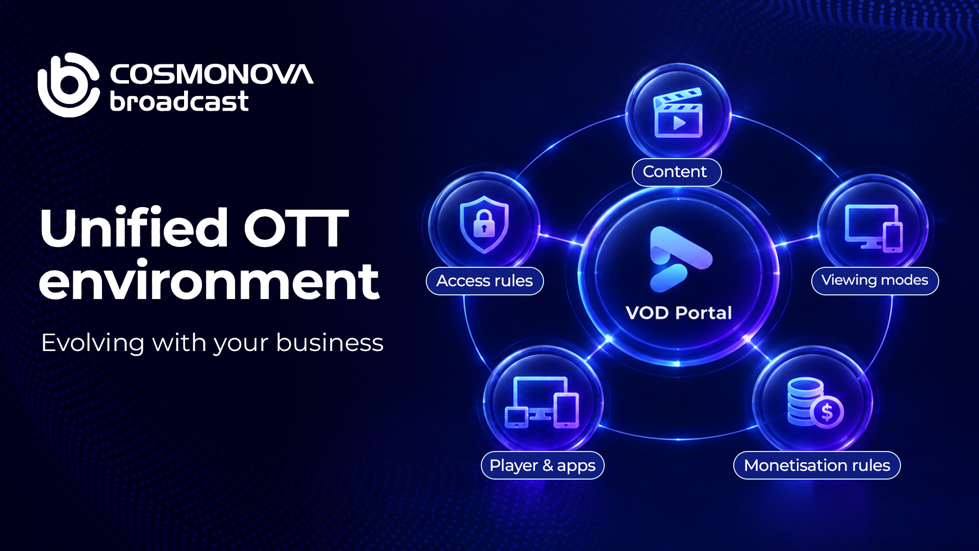 VOD Portal: OTT Service Growth and Cost Control - Photo VOD Portal: OTT Service Growth and Cost Control - Photo