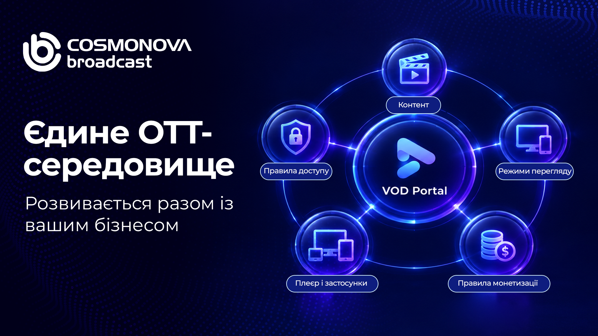 VOD Portal: розвиток ОТТ-сервісу та контроль витрат - Фото VOD Portal: розвиток ОТТ-сервісу та контроль витрат - Фото