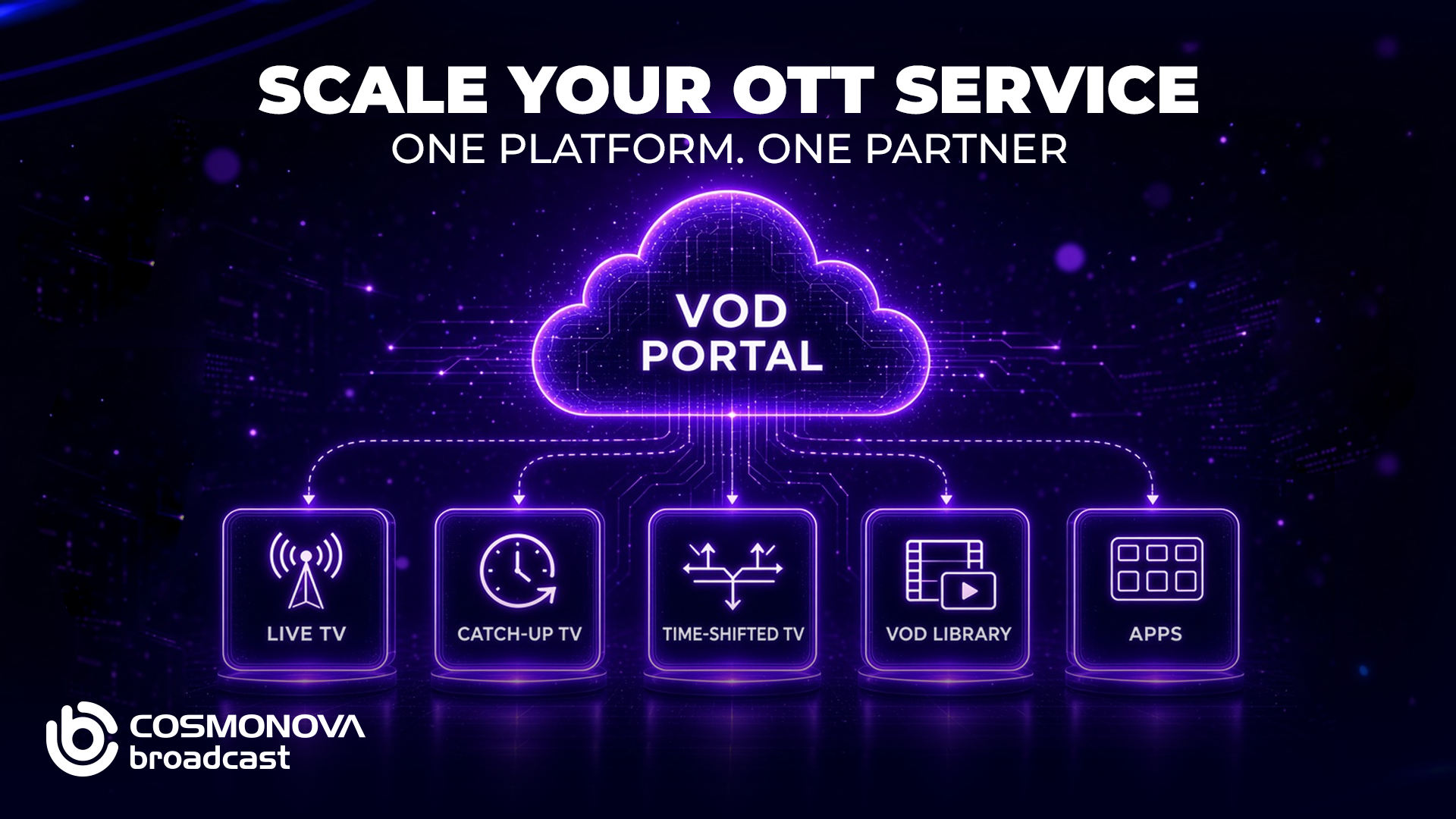 VOD Portal: Scale Your OTT Service on One Platform - Photo VOD Portal: Scale Your OTT Service on One Platform - Photo
