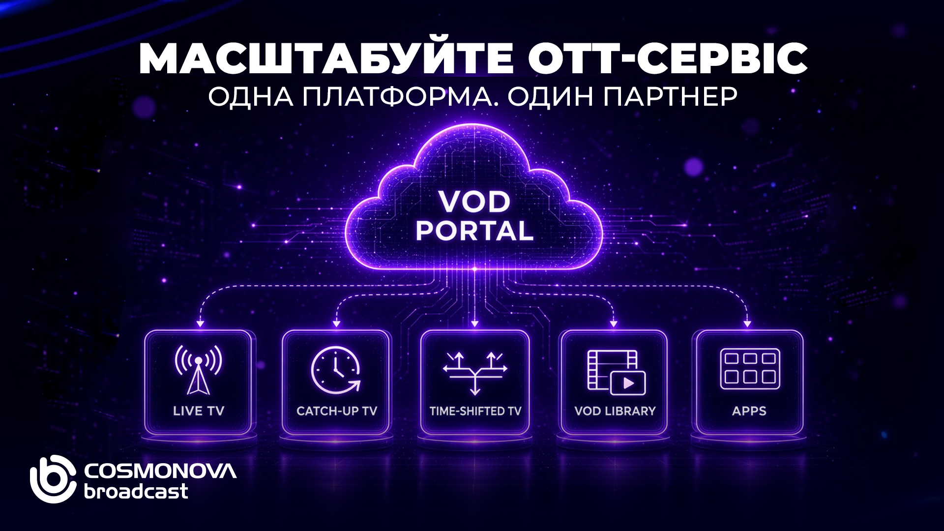 VOD Portal: масштабуйте OTT-сервіс на одній платформі - Фото VOD Portal: масштабуйте OTT-сервіс на одній платформі - Фото